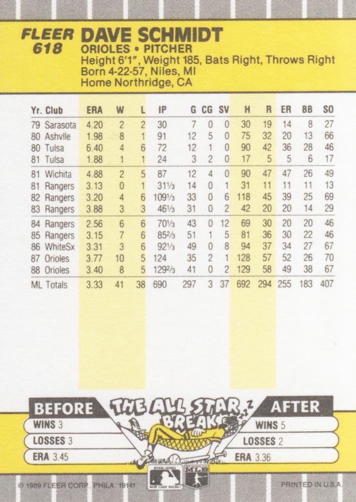 Dave Schmidt  baseball card collectible - Main Image 2