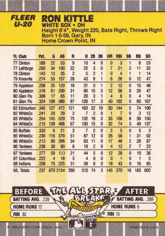 Ron Kittle  baseball card collectible - Main Image 2