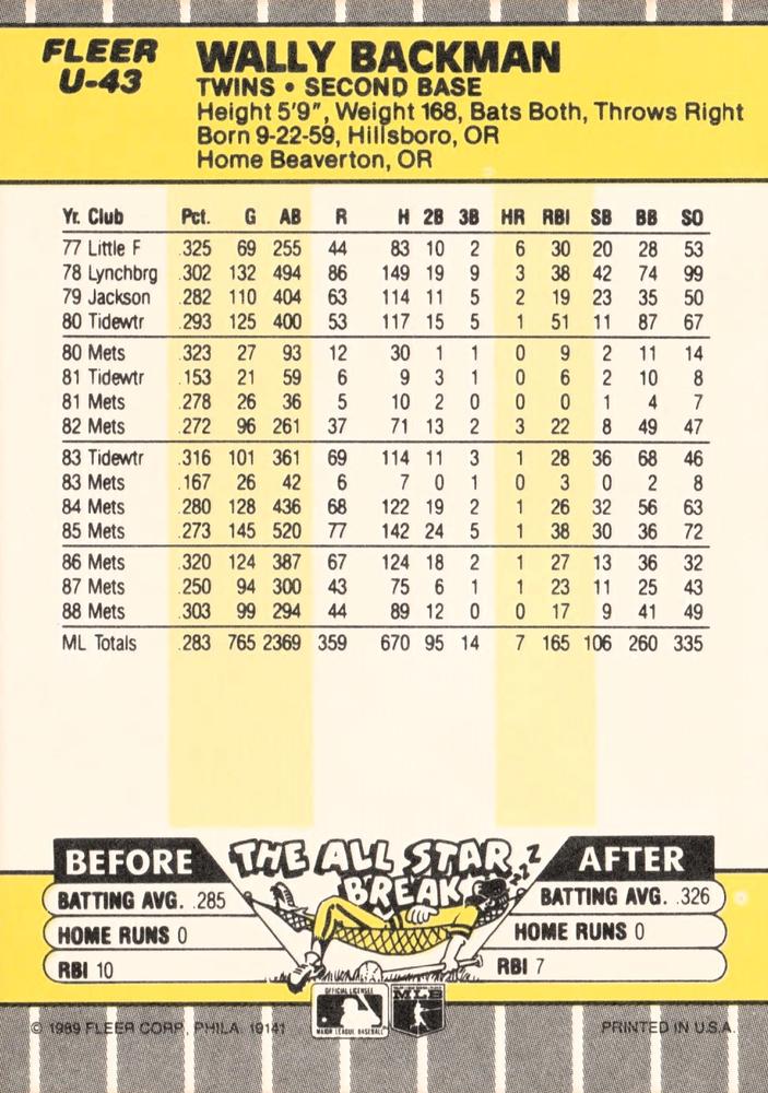 Wally Backman  baseball card collectible - Main Image 2