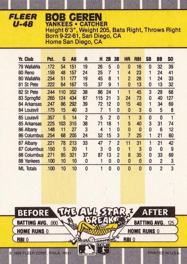 Bob Geren  baseball card collectible - Main Image 2