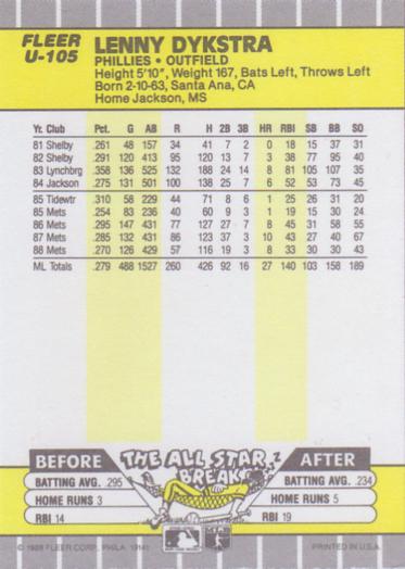 Lenny Dykstra  baseball card collectible - Main Image 2