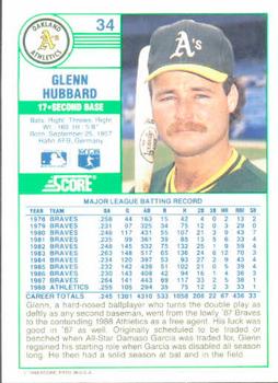 Glenn Hubbard  baseball card collectible - Main Image 2
