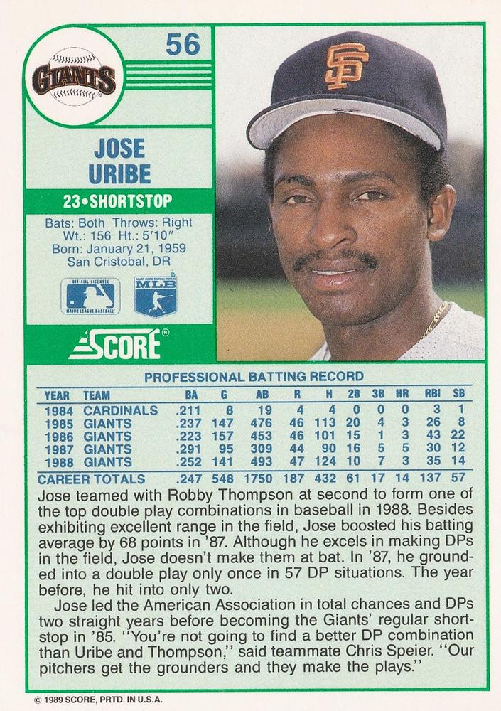 Jose Uribe  baseball card collectible - Main Image 2