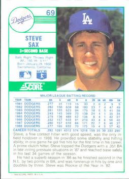 Steve Sax  baseball card collectible - Main Image 2