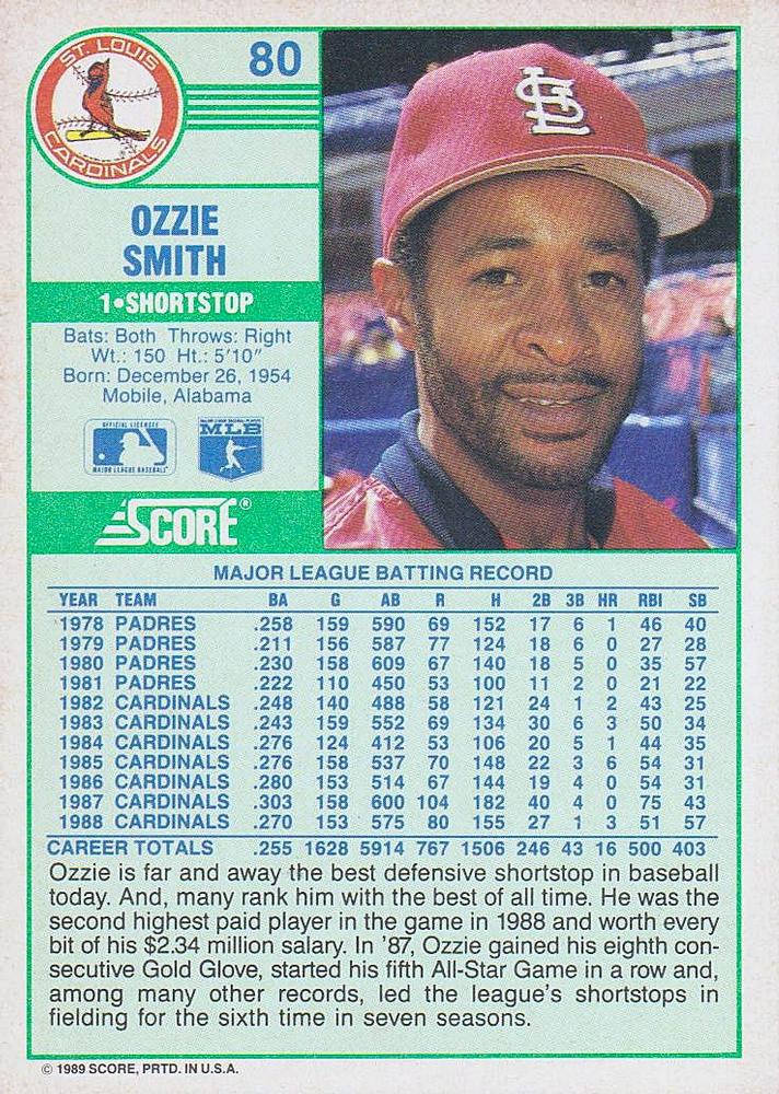 Ozzie Smith  baseball card collectible - Main Image 2