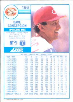 Dave Concepcion  baseball card collectible - Main Image 2