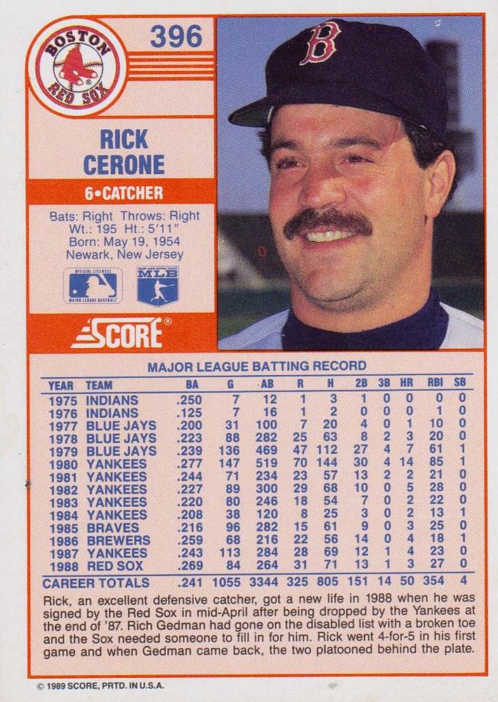 Rick Cerone  baseball card collectible - Main Image 2