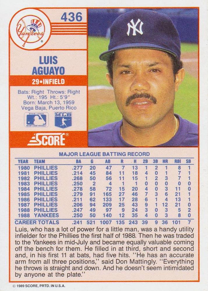 Luis Aguayo  baseball card collectible - Main Image 2