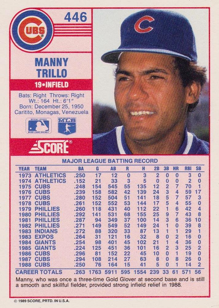 Manny Trillo  baseball card collectible - Main Image 2