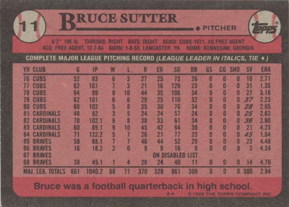 Bruce Sutter  baseball card collectible - Main Image 2