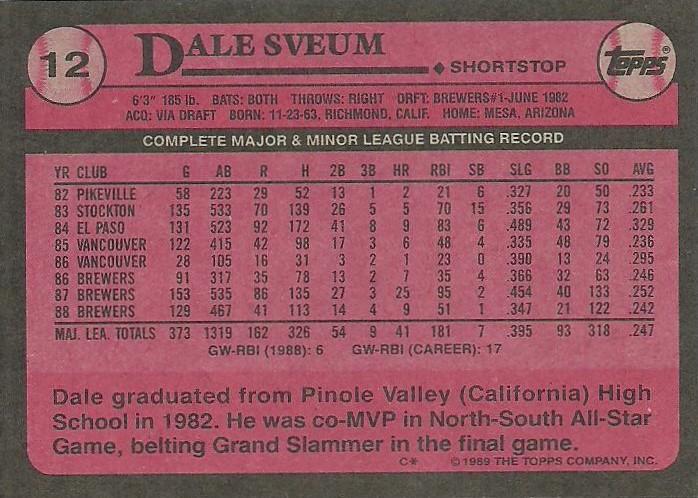 Dale Sveum  baseball card collectible - Main Image 2