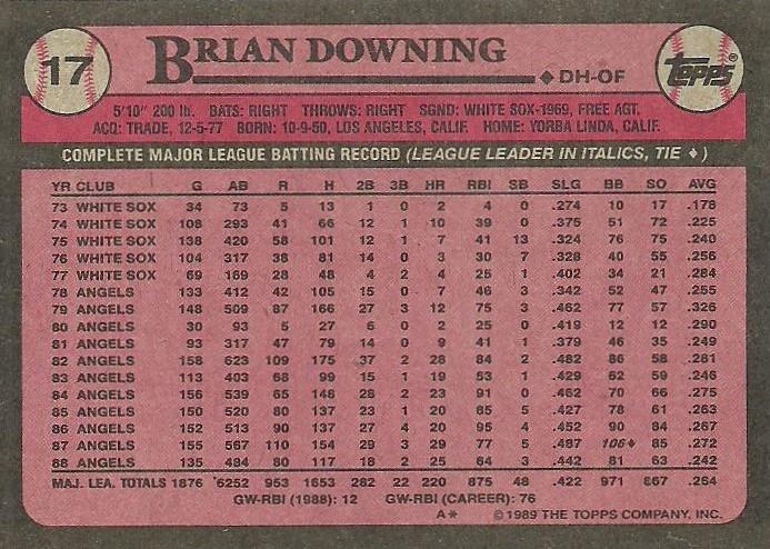 Brian Downing  baseball card collectible - Main Image 2
