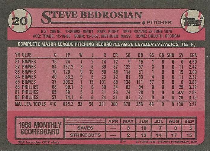 Steve Bedrosian  baseball card collectible - Main Image 2