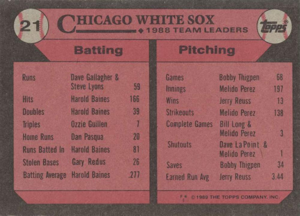 White Sox Leaders  baseball card collectible - Main Image 2
