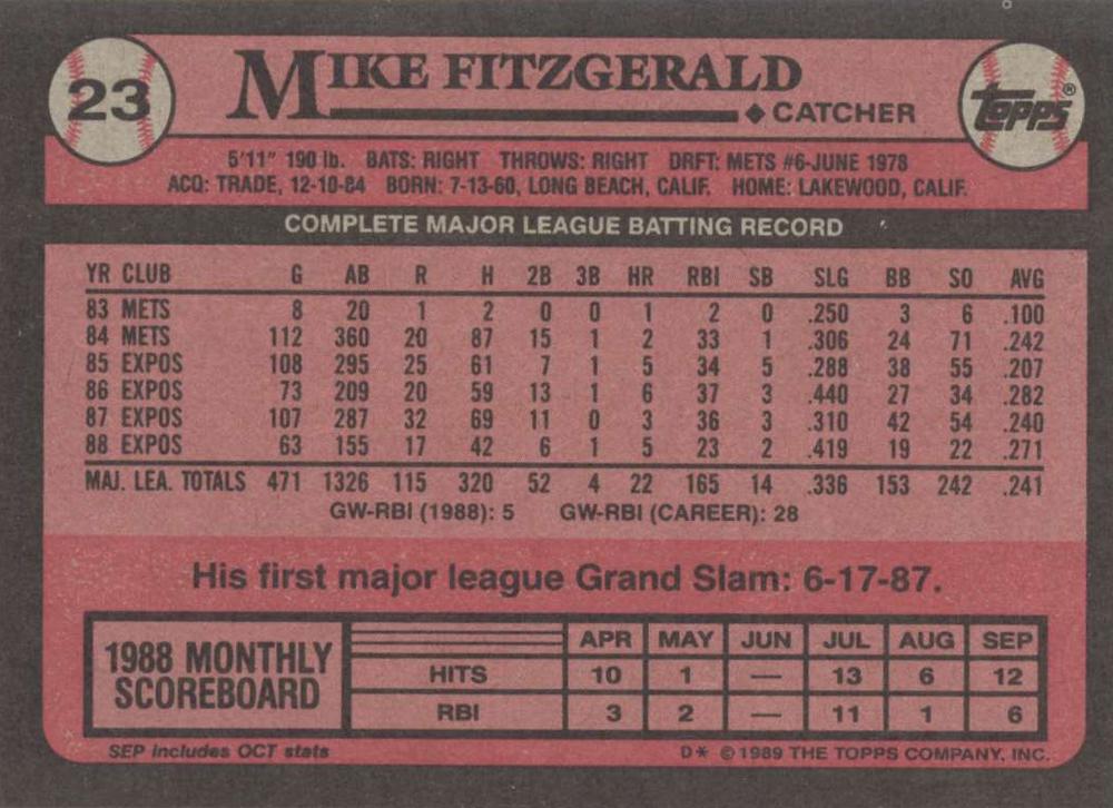 Mike Fitzgerald  baseball card collectible - Main Image 2