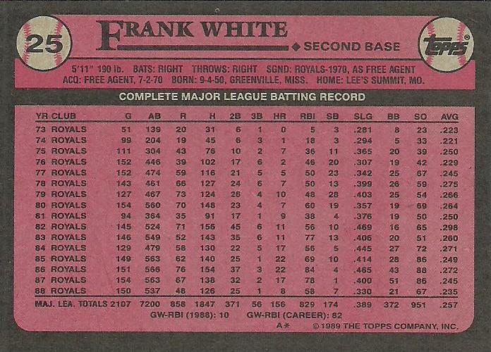 Frank White  baseball card collectible - Main Image 2