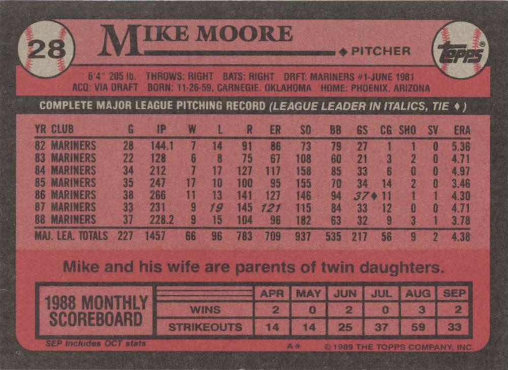 Mike Moore  baseball card collectible - Main Image 2