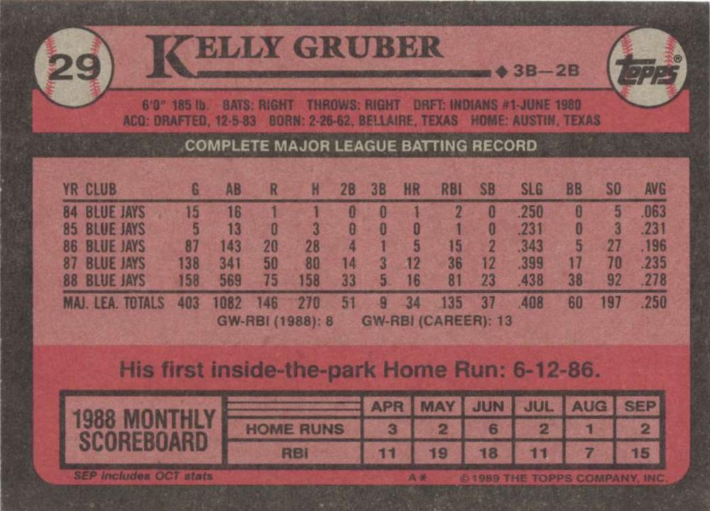 Kelly Gruber  baseball card collectible - Main Image 2