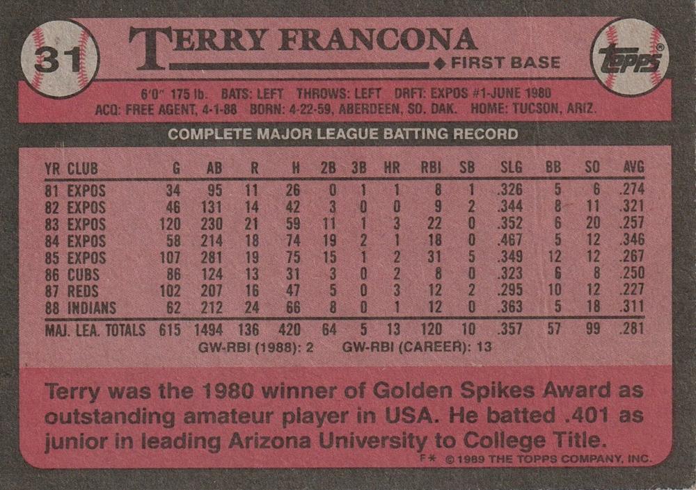 Terry Francona  baseball card collectible - Main Image 2