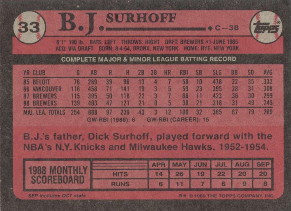 B.J. Surhoff  baseball card collectible - Main Image 2