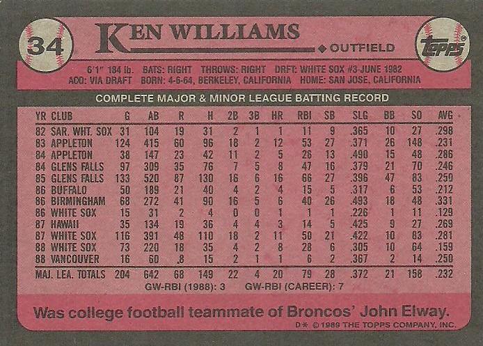 Ken Williams  baseball card collectible - Main Image 2