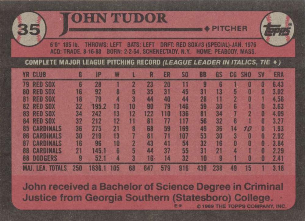 John Tudor  baseball card collectible - Main Image 2