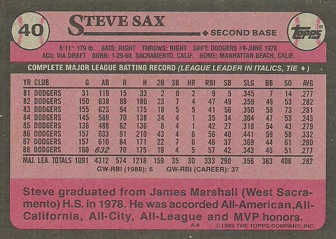 Steve Sax  baseball card collectible - Main Image 2