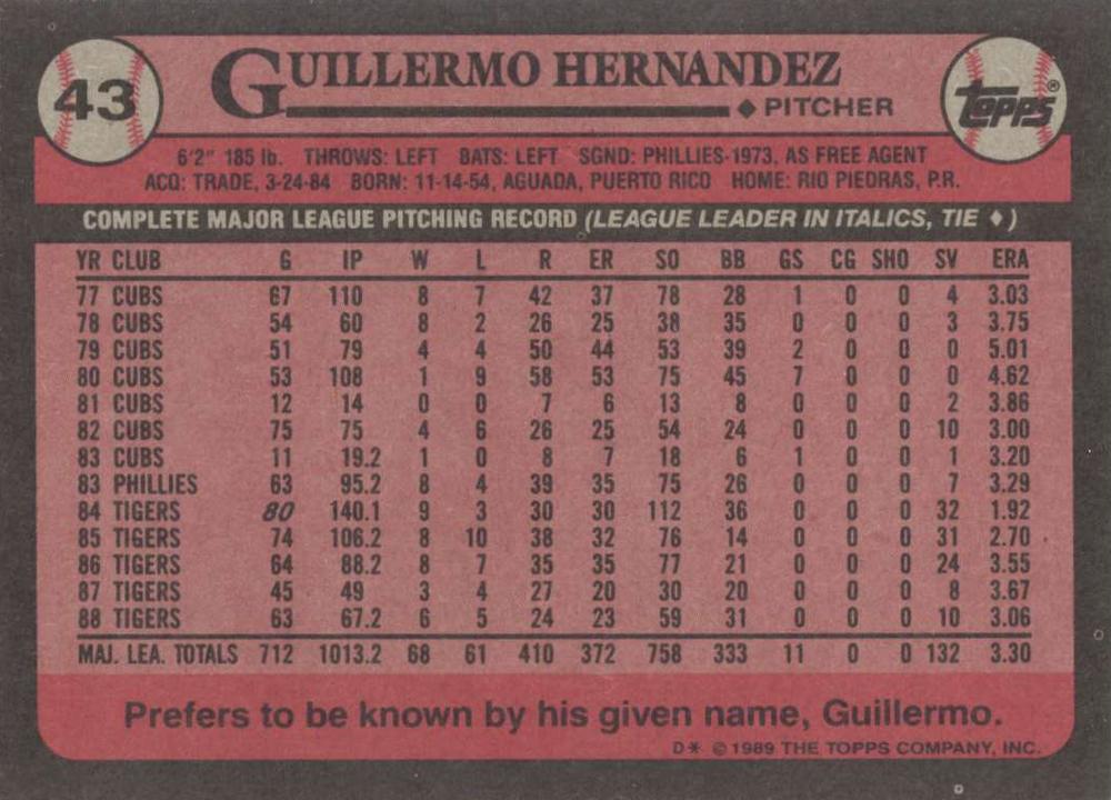 Guillermo Hernandez  baseball card collectible - Main Image 2
