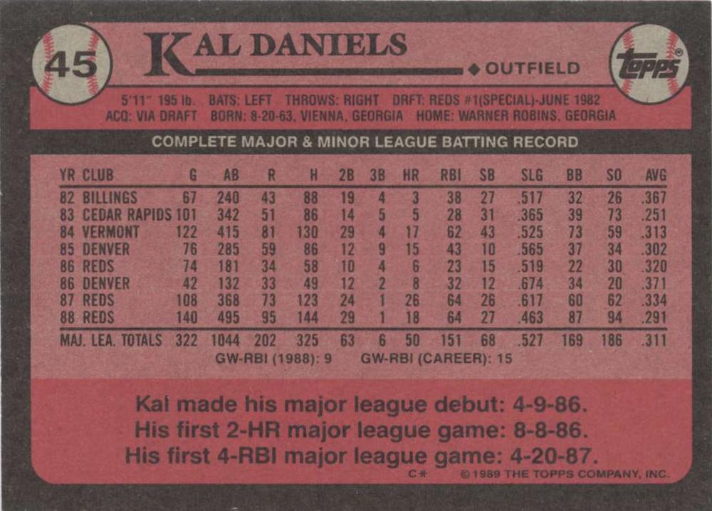 Kal Daniels  baseball card collectible - Main Image 2