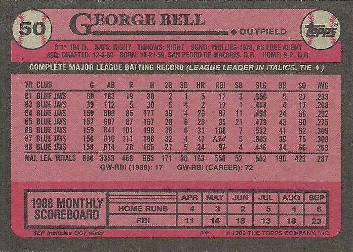 George Bell  baseball card collectible - Main Image 2