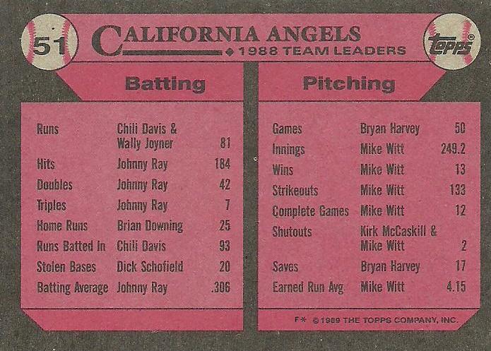 Angels Leaders  baseball card collectible - Main Image 2