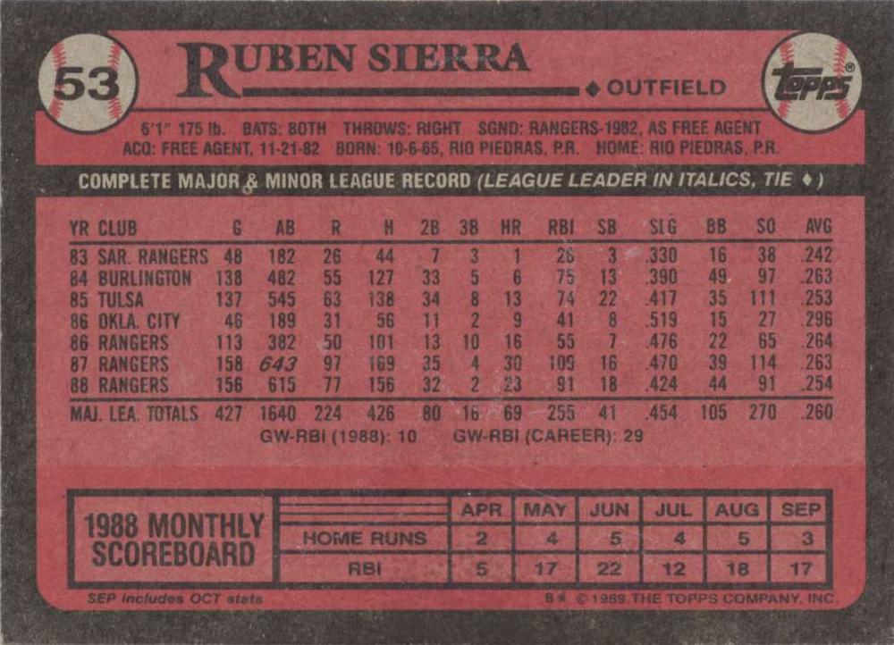 Ruben Sierra  baseball card collectible - Main Image 2