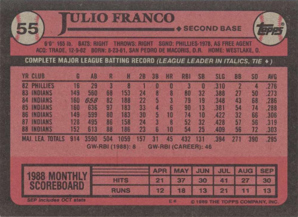Julio Franco  baseball card collectible - Main Image 2