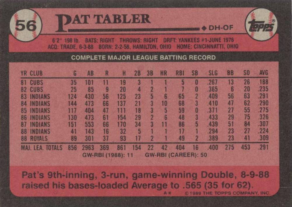 Pat Tabler  baseball card collectible - Main Image 2