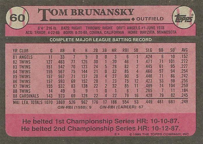 Tom Brunansky  baseball card collectible - Main Image 2