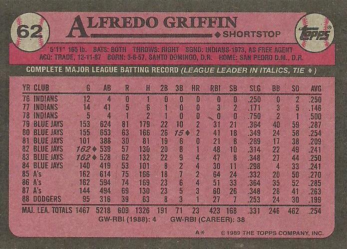 Alfredo Griffin  baseball card collectible - Main Image 2