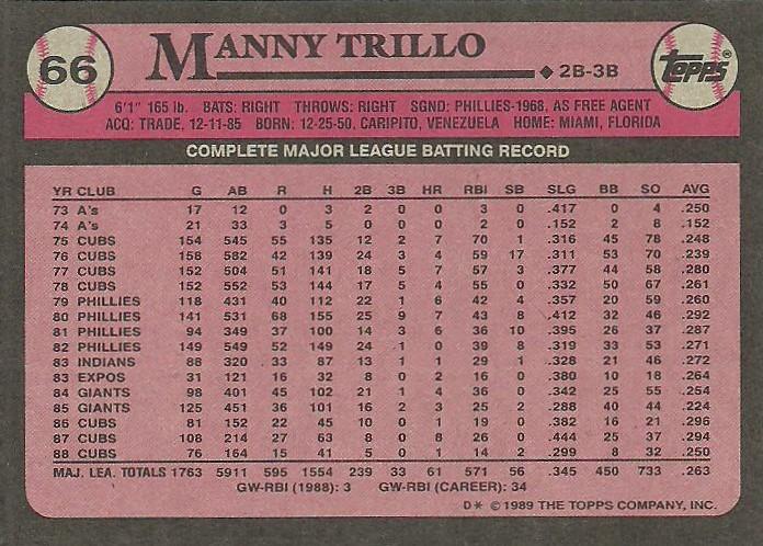 Manny Trillo  baseball card collectible - Main Image 2