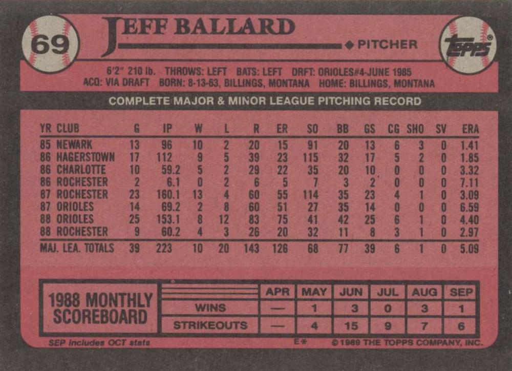 Jeff Ballard  baseball card collectible - Main Image 2