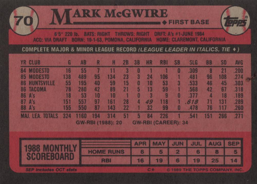 Mark McGwire  baseball card collectible - Main Image 2