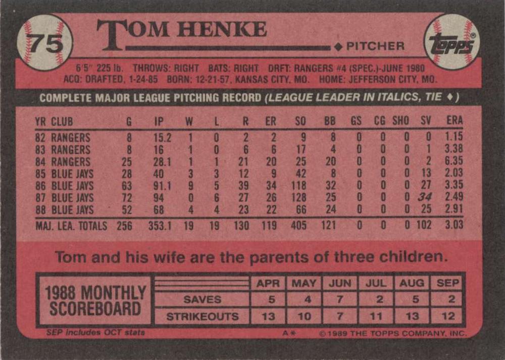 Tom Henke  baseball card collectible - Main Image 2