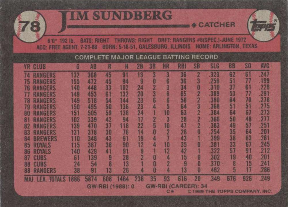 Jim Sundberg  baseball card collectible - Main Image 2
