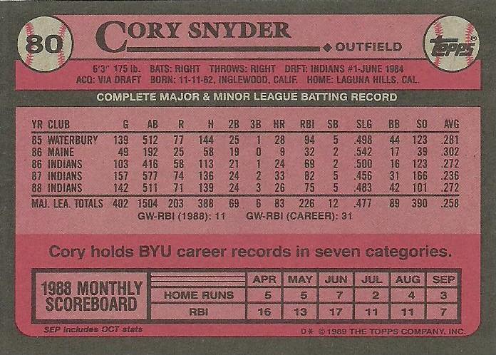 Cory Snyder  baseball card collectible - Main Image 2