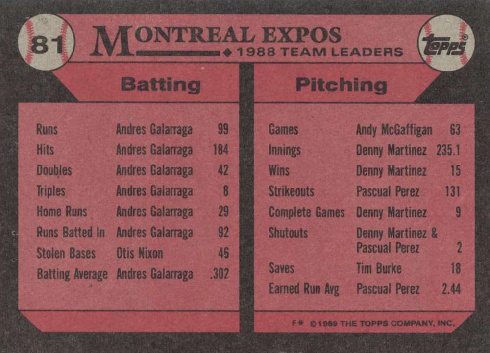 Expos Leaders  baseball card collectible - Main Image 2