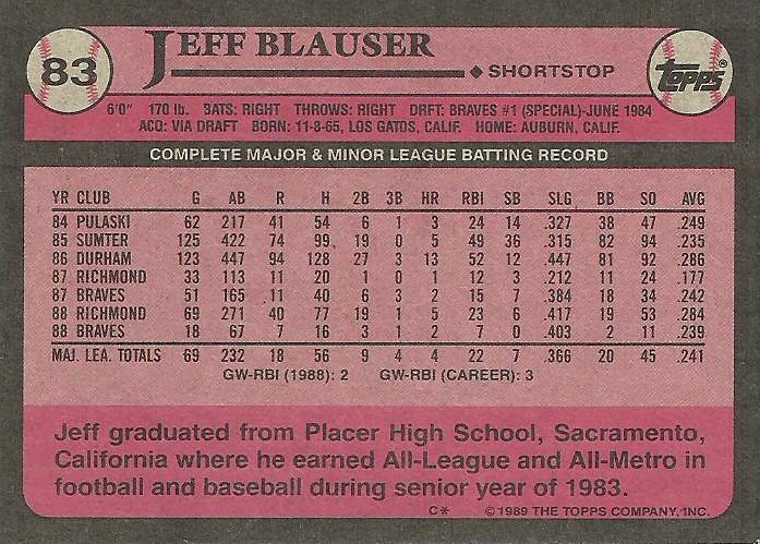 Jeff Blauser  baseball card collectible - Main Image 2