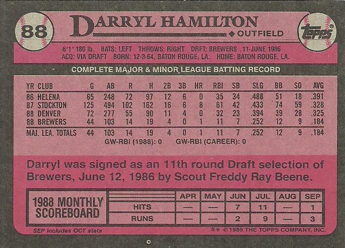 Darryl Hamilton  baseball card collectible - Main Image 2