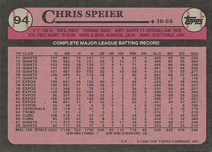 Chris Speier  baseball card collectible - Main Image 2