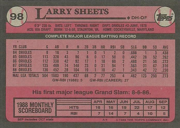 Larry Sheets  baseball card collectible - Main Image 2