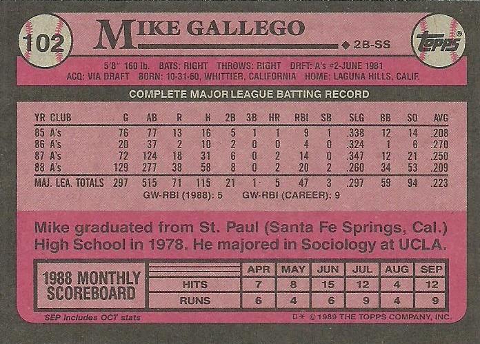 Mike Gallego  baseball card collectible - Main Image 2