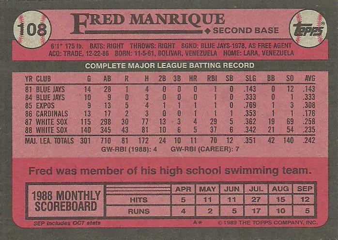 Fred Manrique  baseball card collectible - Main Image 2