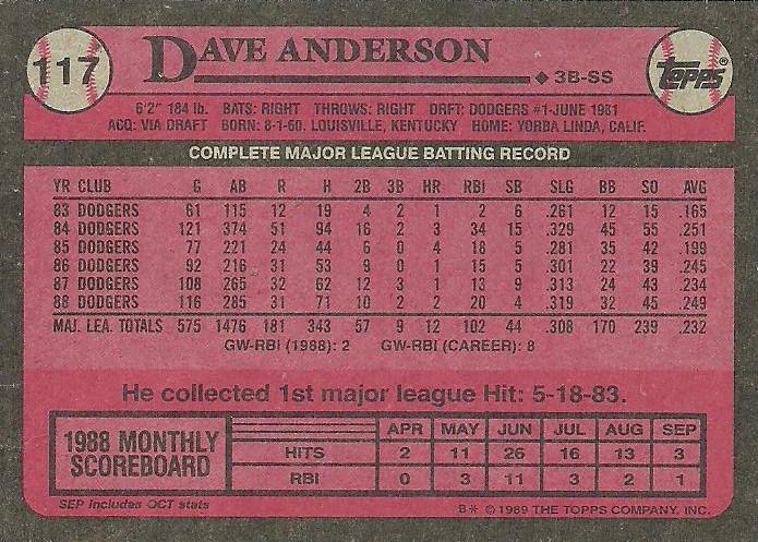Dave Anderson  baseball card collectible - Main Image 2
